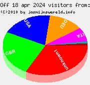 Country information of visitors, 18 apr 2024 till 24 apr 2024